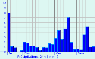 Graphique des précipitations prvues pour Oberhoffen-ls-Wissembourg