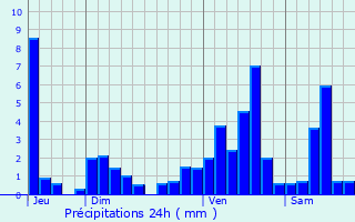 Graphique des précipitations prvues pour Wingen