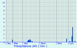 Graphique des précipitations prvues pour Geraardsbergen