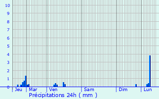 Graphique des précipitations prvues pour La Celle-sous-Montmirail