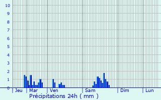 Graphique des précipitations prvues pour Marson-sur-Barboure