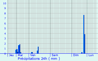 Graphique des précipitations prvues pour Saint-Chly-d
