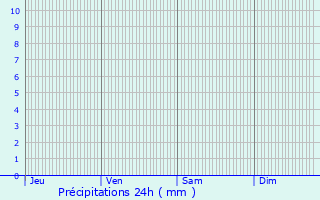 Graphique des précipitations prvues pour Vezin-le-Coquet