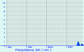 Graphique des précipitations prvues pour Mze