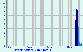 Graphique des précipitations prvues pour Revest-des-Brousses