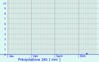 Graphique des précipitations prvues pour Cesny-Bois-Halbout
