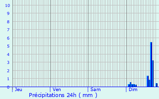 Graphique des précipitations prvues pour Sorio