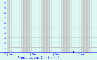 Graphique des précipitations prvues pour Conteville-en-Ternois