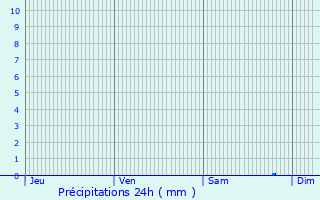 Graphique des précipitations prvues pour Aigues-Mortes