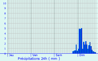 Graphique des précipitations prvues pour Saint-Cirq