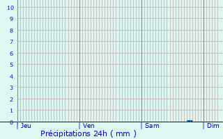 Graphique des précipitations prvues pour Sailly-en-Ostrevent