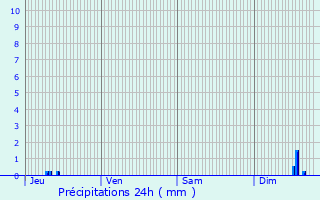 Graphique des précipitations prvues pour Oulches-la-Valle-Foulon