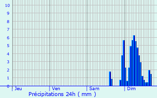 Graphique des précipitations prvues pour Allez-et-Cazeneuve
