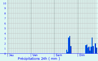 Graphique des précipitations prvues pour Moissac-Bellevue