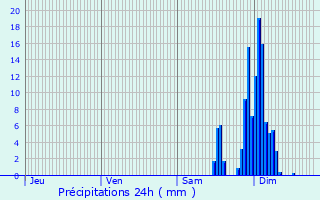 Graphique des précipitations prvues pour Gayon