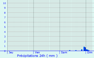 Graphique des précipitations prvues pour Amblans-et-Velotte