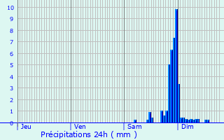 Graphique des précipitations prvues pour Tardets-Sorholus