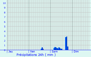 Graphique des précipitations prvues pour Trith-Saint-Lger