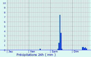 Graphique des précipitations prvues pour Buxires-les-Mines