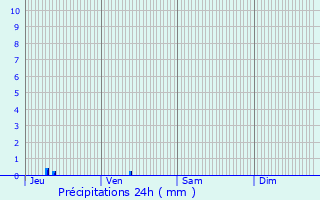 Graphique des précipitations prvues pour Mesbrecourt-Richecourt