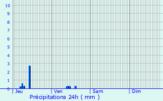 Graphique des précipitations prvues pour Saulx-les-Chartreux