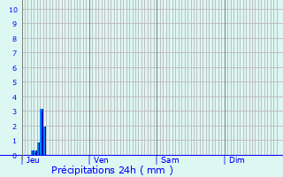 Graphique des précipitations prvues pour Saint-Laurent-du-Var