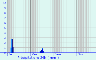 Graphique des précipitations prvues pour nencourt-le-Sec