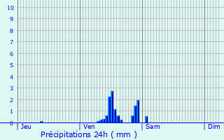 Graphique des précipitations prvues pour La Rochette