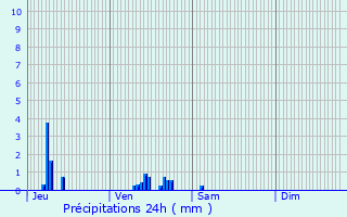 Graphique des précipitations prvues pour Bois-Colombes