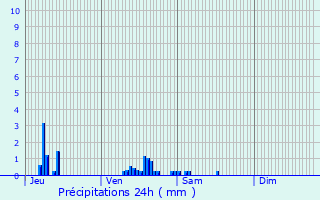 Graphique des précipitations prvues pour Montigny-ls-Cormeilles