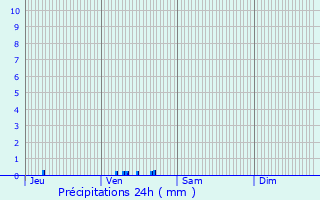 Graphique des précipitations prvues pour Vaux-en-Vermandois