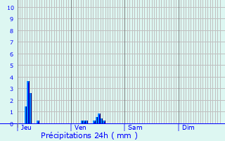 Graphique des précipitations prvues pour Le Mesnil-Thribus