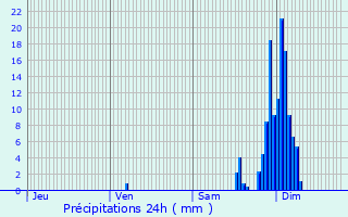 Graphique des précipitations prvues pour Baliracq-Maumusson