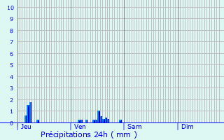 Graphique des précipitations prvues pour Corbeil-Cerf