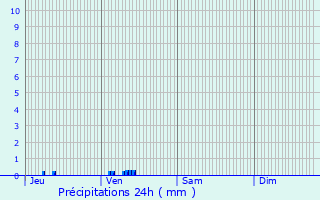 Graphique des précipitations prvues pour La Neuville-Housset