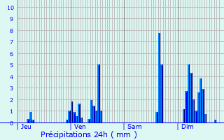 Graphique des précipitations prvues pour Arches