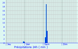 Graphique des précipitations prvues pour La Barde