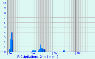 Graphique des précipitations prvues pour Puits-la-Valle