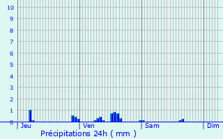 Graphique des précipitations prvues pour Montagny-ls-Beaune