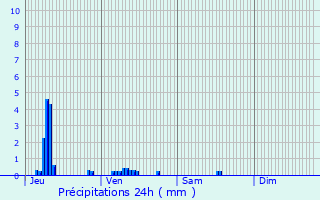 Graphique des précipitations prvues pour Orgeval