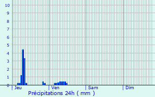 Graphique des précipitations prvues pour Nouvion-le-Vineux