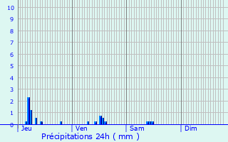 Graphique des précipitations prvues pour Bus-Saint-Rmy