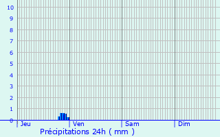 Graphique des précipitations prvues pour Rouffiac-des-Corbires