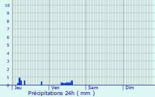 Graphique des précipitations prvues pour Piseux