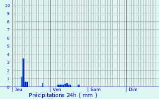 Graphique des précipitations prvues pour Chauny