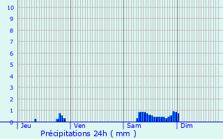 Graphique des précipitations prvues pour Ladern-sur-Lauquet