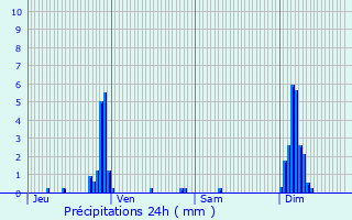 Graphique des précipitations prvues pour Wintzenheim