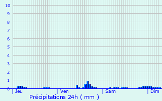 Graphique des précipitations prvues pour Fleury-sur-Orne