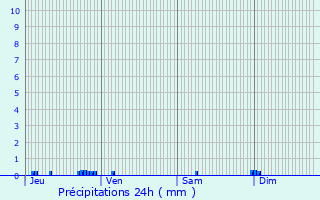 Graphique des précipitations prvues pour Hounoux