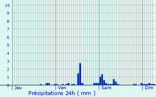 Graphique des précipitations prvues pour Loison-sous-Lens